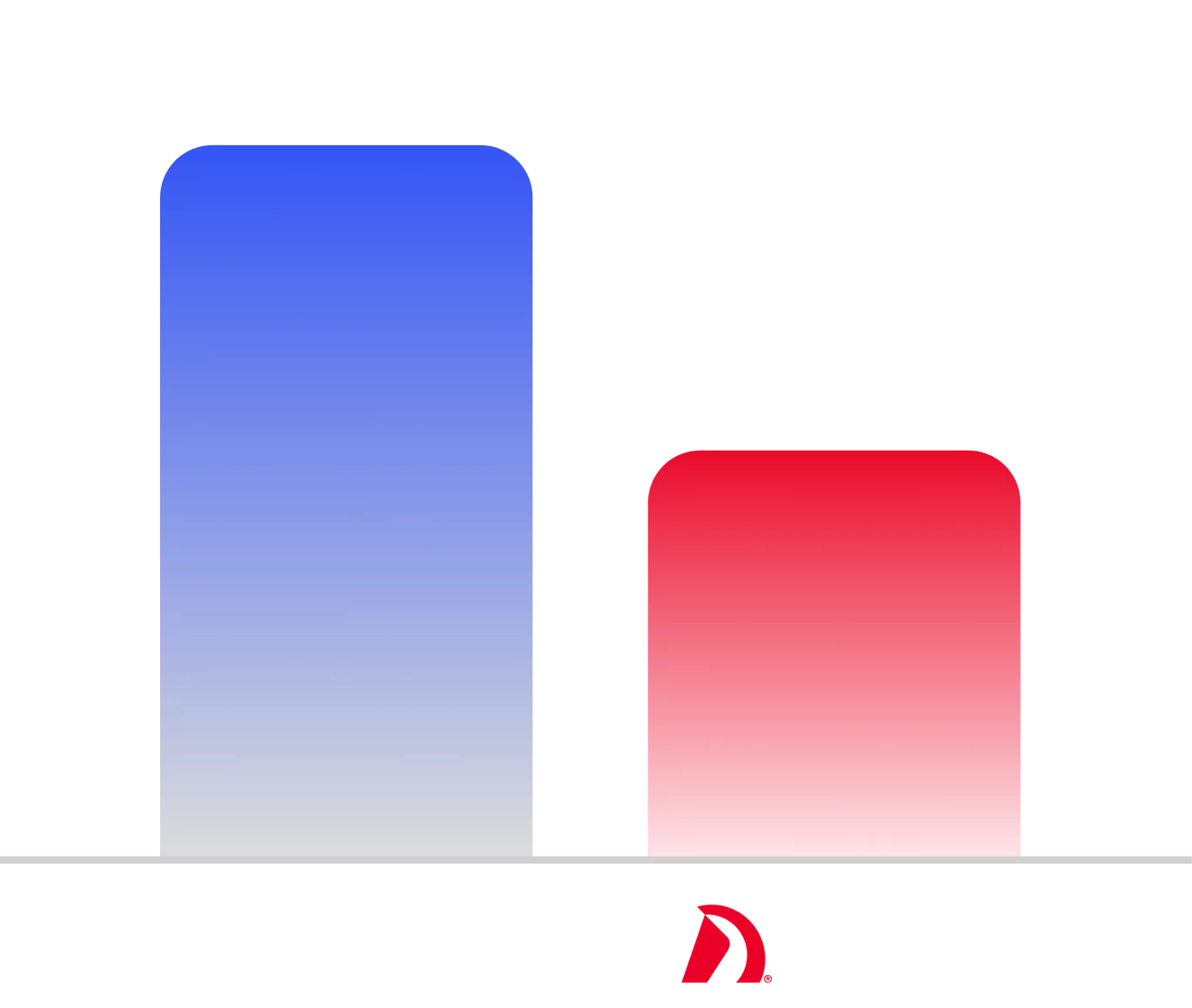 comparison-chart